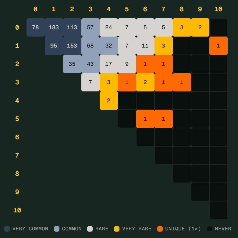 世界杯“Scorigami”来了？德国差一点踢出新比分